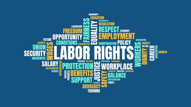 Animated labor rights typography word cloud displaying employment just