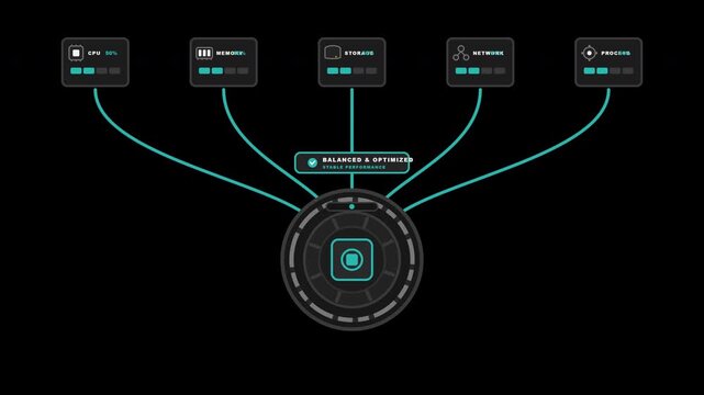 EVT-16 &mdash; System Performance Resource Balancing