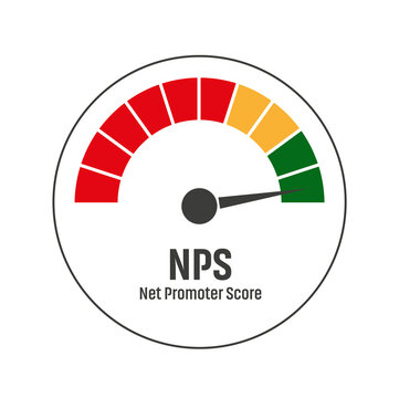 Net promoter score