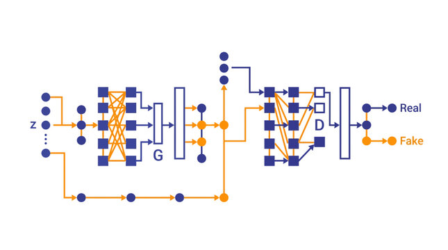 Generative Adversarial Network (GAN) Neural Network Diagram