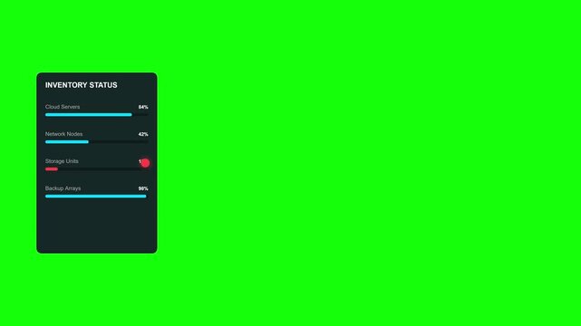 Memory Status UI Dashboard Widget Animation on Green Screen Background.