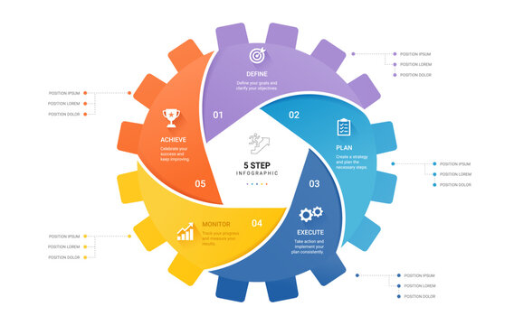 Modern Gear Wheel Business Process Infographic Template Background with Five Step Strategy and Continuous Improvement