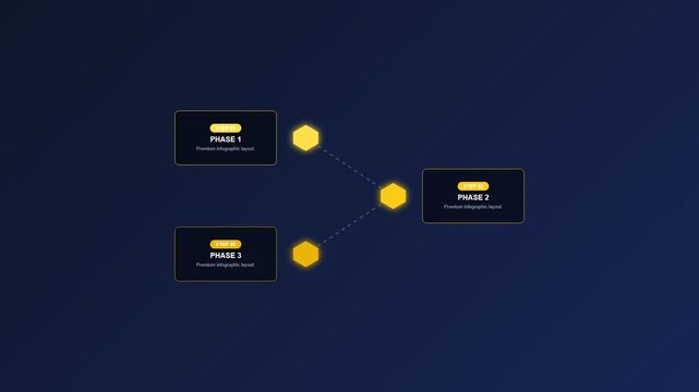 3 Steps Hexagon Infographic Animation Modern Amber Yellow Connected Honeycomb Network Diagram