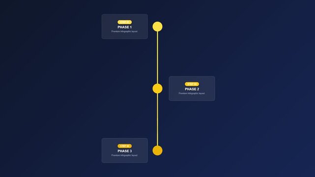 3 Steps Vertical Timeline Infographic Animation Modern Amber Yellow Step by Step Process Flow