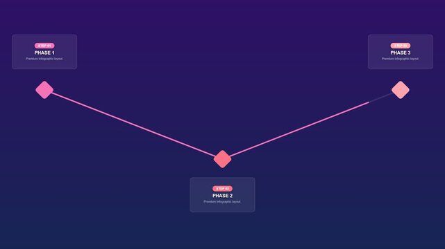 3 Steps Zigzag Infographic Animation Vibrant Magenta Purple Stepped Milestone Timeline Path