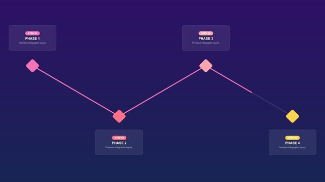 4 Steps Zigzag Infographic Animation Vibrant Magenta Purple Stepped Milestone Timeline Path