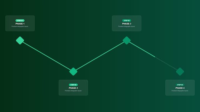 4 Steps Zigzag Infographic Animation Emerald Green Mint Stepped Milestone Timeline Path