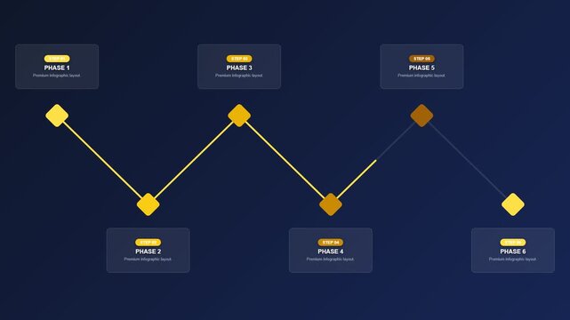 6 Steps Zigzag Infographic Animation Modern Amber Yellow Stepped Milestone Timeline Path