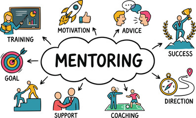 Fototapeta premium Professional Mentoring Strategy Infographic with Career Guidance Elements