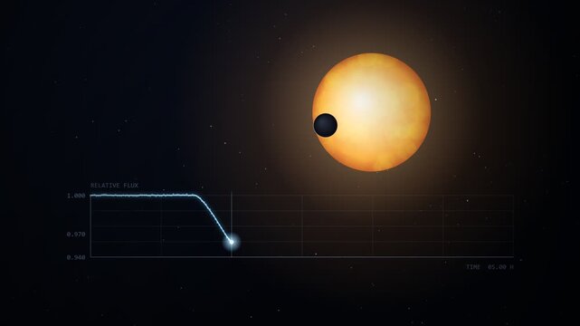 Exoplanet Transit Across Star With Light Curve Plotting Animation