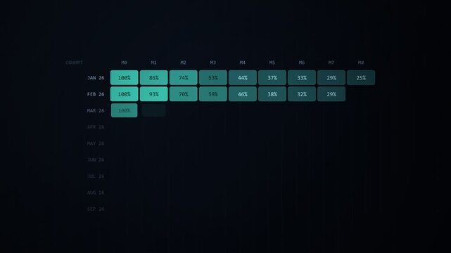 SaaS Cohort Retention Triangle Grid Assembling Data Animation