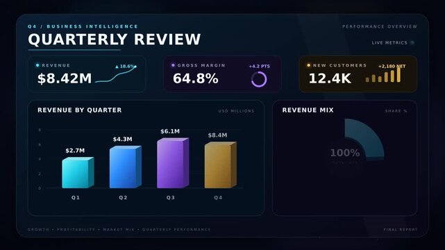 Quarterly Business Review Motion Graphic