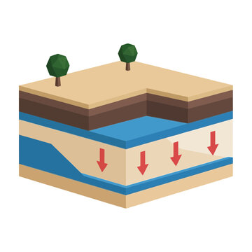 Isometric vector diagram of groundwater aquifer layers and hydrogeology with cross section water table soil layers earth strata underground water rock formation water cycle isometric graphic