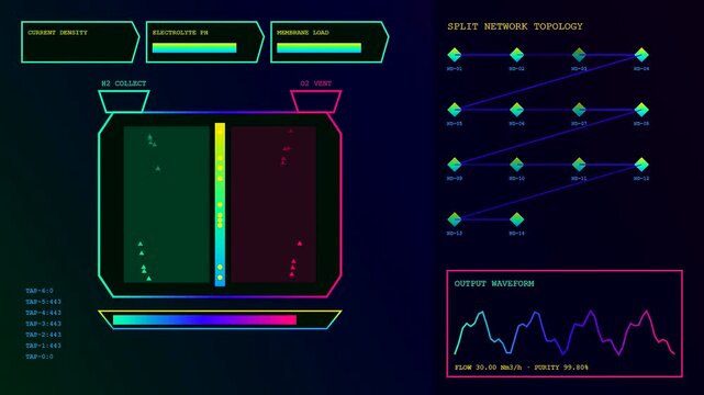 Digital displays showing hydrogen electrolysis chemical processing with fluctuating waveform charts and data grid nodes in a vibrant neon interface for renewable energy production monitoring software