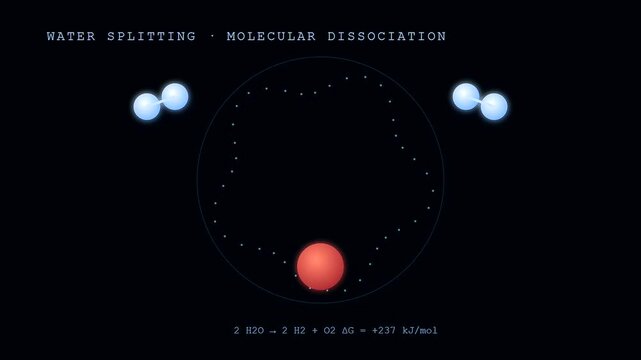 Hydrogen electrolysis is represented by this sequence showing water molecules dissociating into gas particles within a glowing circular energy field on dark black space screen