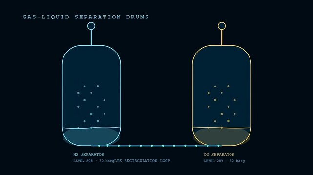 Industrial diagrams showing hydrogen electrolysis processes with liquid levels moving downwards inside glowing tanks as pressure values indicate stable operational status within a modern facility