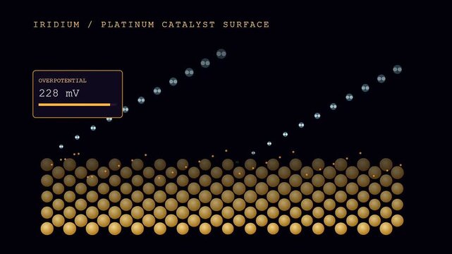 Molecular animation showing hydrogen electrolysis on a catalyst surface as gas bubbles form and detach at varying voltage levels within a dark scientific laboratory simulation