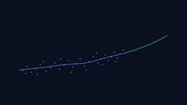 A financial chart display showing a parabolic regression line rising steadily through various scattered data points while representing positive market growth trajectories for professional