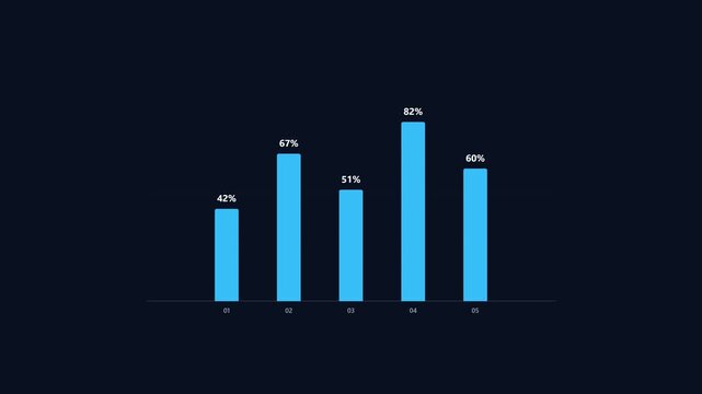 A vibrant blue vertical bar chart displays fluctuating statistical percentage values that reveal professional economic growth trends across five distinct monthly intervals for comprehensive