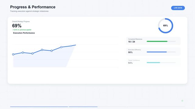 Business data visualization dashboard and financial growth graphs