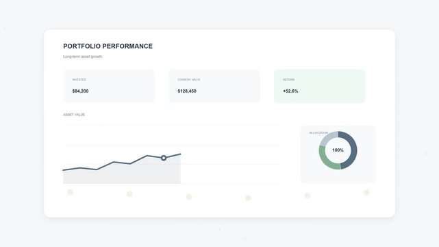 Financial investment dashboard ui showing stock market data charts