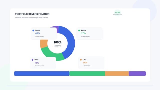 Modern financial dashboard showing stock portfolio diversification