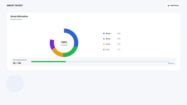 Modern financial dashboard showing analytics and charts