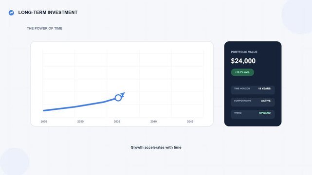 Financial data dashboard with rising profit charts and stats