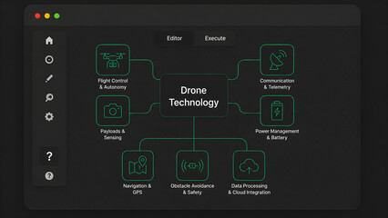 Fototapeta premium Drone Technology System Diagram for UAV Engineers and Aviation Technology Teams