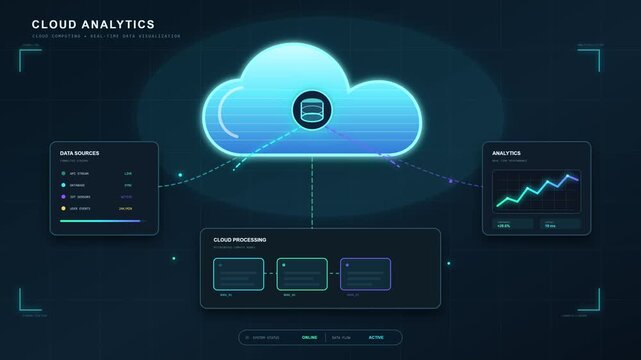 Glowing digital cloud data analytics dashboard motion graphic video animation clip