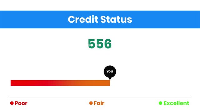 Credit status level from poor to excellent increasing numbers animation isolated on white background