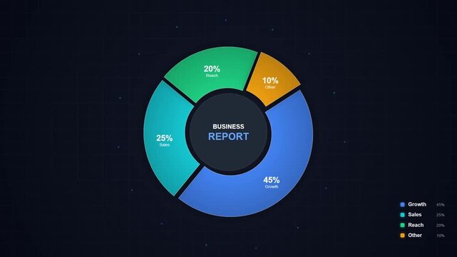 Animated Business Report Donut Chart Showing Growth Metrics
