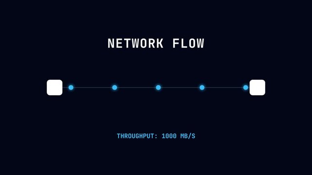 Network flow visualization, dynamic throughput display with increasing speed from 0 to 1993 MB/S, seamless loop animation, symbolizing data transfer and connectivity