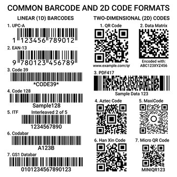 Common Barcode and 2D Code Formats Linear and Matrix Examples