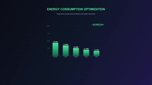 Smart Home Ecosystem Dashboard Interface Animation