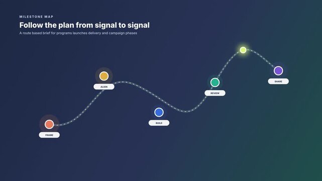 Milestone beacons across a curved plan