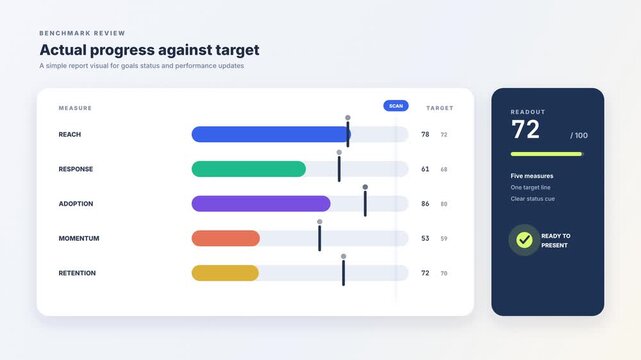 Target bars scanning business performance