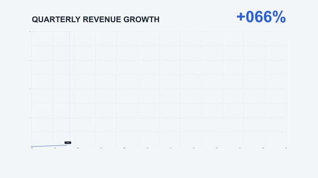 Professional business chart illustrating positive quarterly revenue growth and financial success with a sixty six percent increase and a clean background
