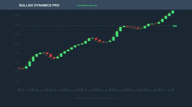 Bullish financial candlestick stock market trading chart showing growth trends and upward price movements on a dark digital interface