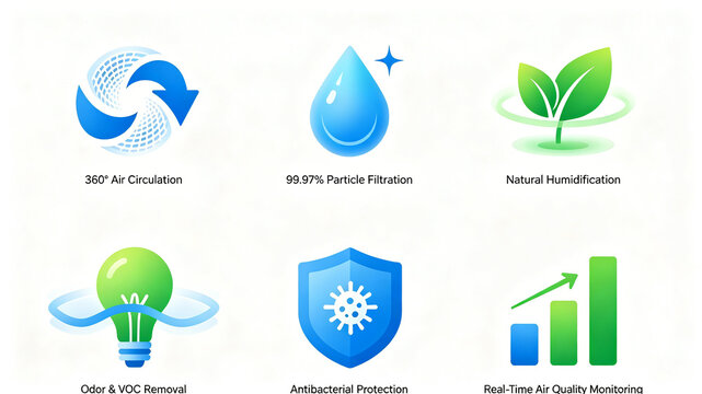 Texture air treatment selling point icon, air circulation, formaldehyde removal and antibacterial, suitable for home appliance e-commerce pages and product function introductions.
