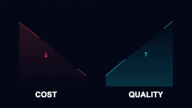 Business Concept Graph Showing Decreasing Cost and Increasing Quality