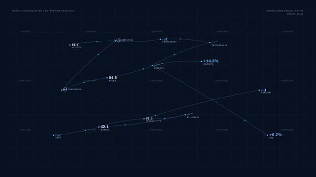 Metric Constellation Connected Business Signals