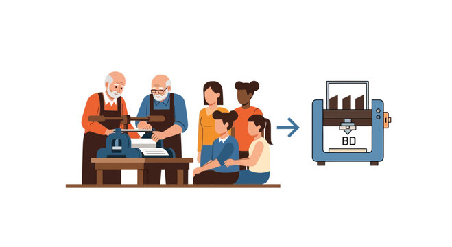 Evolution of Printing Technology from Traditional Manual Press to Modern 3D Printer