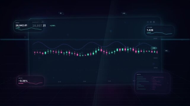 Stock Market Candlestick Chart With Trading Dashboard