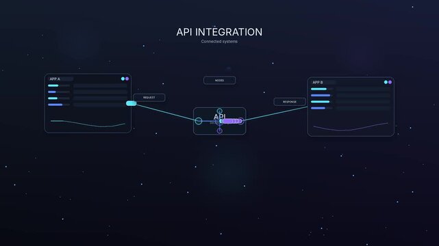 API Integration Workflow Connecting Software Systems