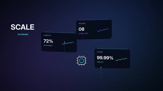 Cloud Computing Scalability Dashboard With Performance Metrics