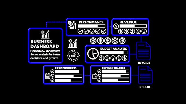 business Dashboard Animation with Financial Overview Revenue Performance Expense Tracker Invoice and Business Analytics 4K