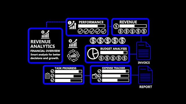 Revenue Analytics Dashboard Animation with Financial Overview Revenue Performance Expense Tracker Invoice and Business Analytics 4K