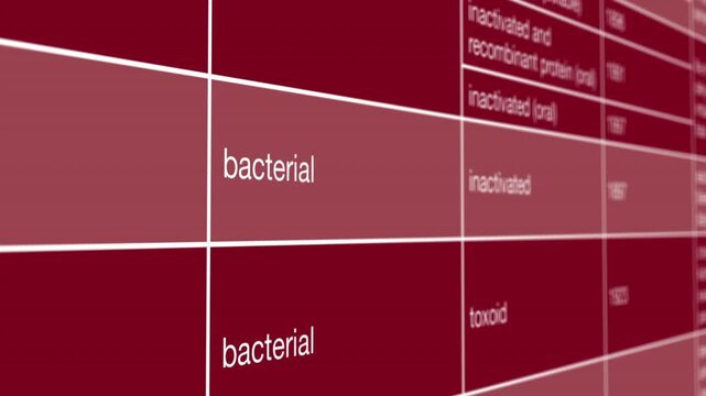 Plague  Vaccine Development Timeline and Viral Immunization Research