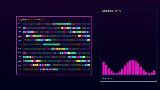 Bioinformatic modeling displays dynamic digital patterns in a dark environment with shifting sequence alignment grids and vibrant bar charts showing real time data analysis trends
